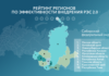 Алтайский край вошел в число лидеров рейтинга Российского экспортного центра