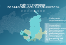 Алтайский край вошел в число лидеров рейтинга Российского экспортного центра
