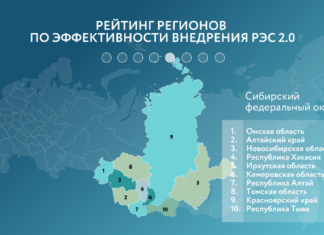 Алтайский край вошел в число лидеров рейтинга Российского экспортного центра